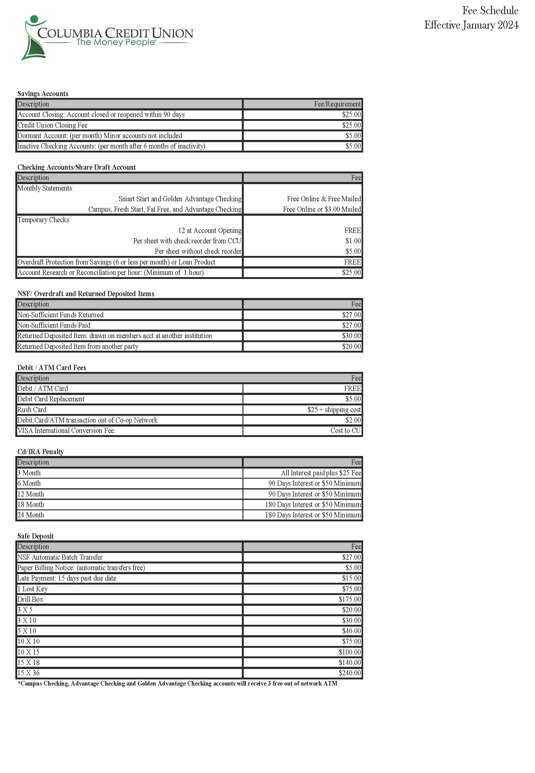 2025 Fee Schedule Columbia Credit Union
